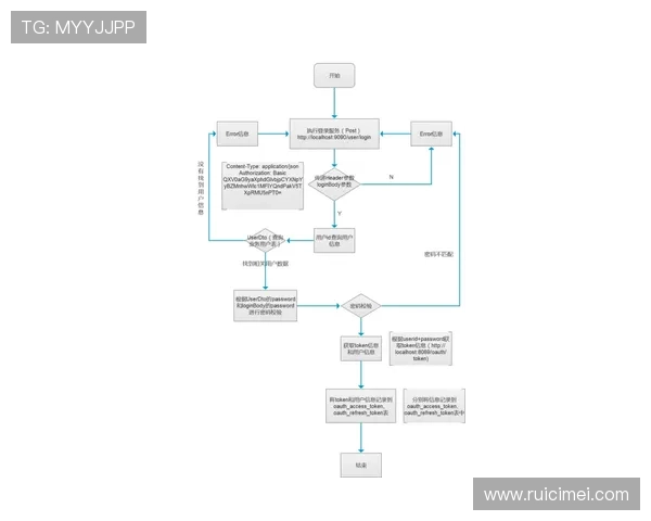 开云足球官网入口注册流程及注意事项详尽解析