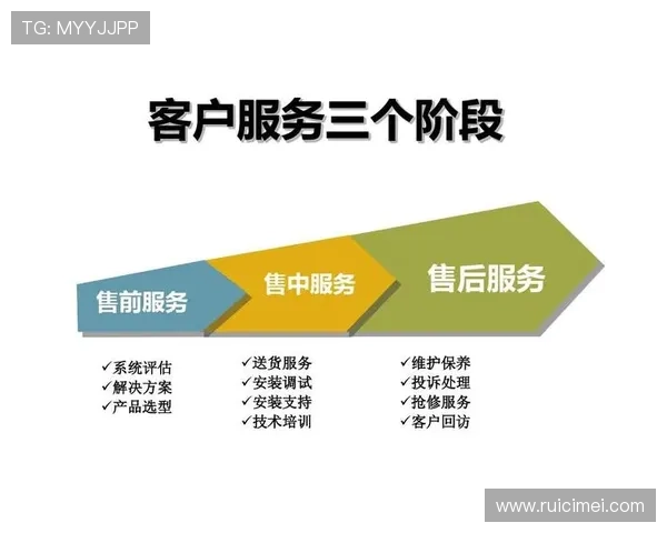 开云pp售后服务保障,确保每一位客户的购物无忧 开云pp售后服务保障,确保每一位客户的购物无忧