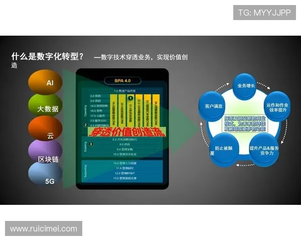 开云官网新闻带你了解品牌在数字化转型中的最新探索与实践