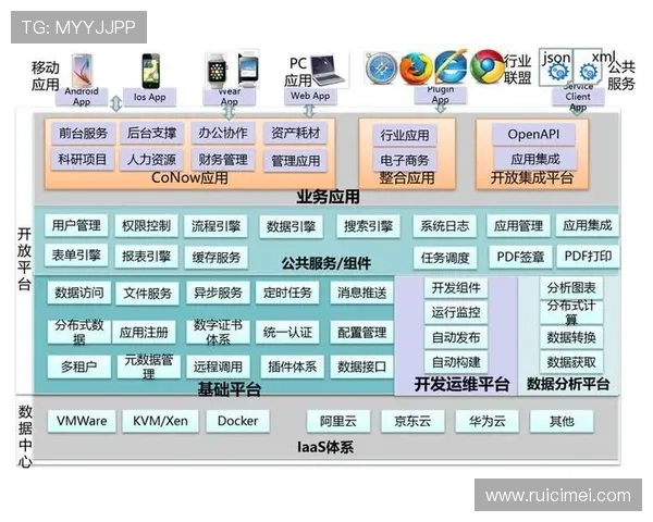 中国体育云项目的技术架构与应用场景详尽解读 中国体育云项目的技术架构与应用场景详尽解读